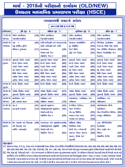 CBSE Class 12th Syllabus - Weightage Scheme Included
