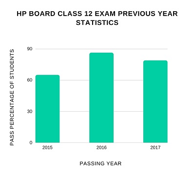HP Board Result 2018 HP Board 12th Result 2018