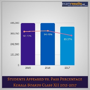 Kerala DHSE Plus Two Results 2018 DHSE Kerala Results 2018