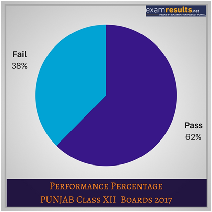 pseb 12th class result 2018 pseb 12th class result 2018