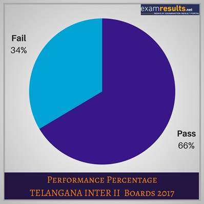ts intermediate results 2018 ts intermediate results 2018