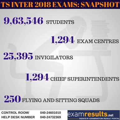 ts intermediate results 2018 ts intermediate results 2018