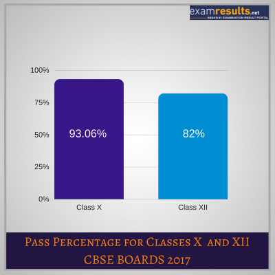 CBSE Result 2018