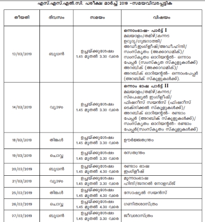 Kerala SSLC Time Table 2019